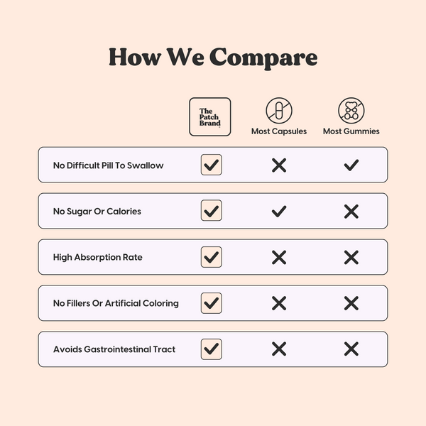 multi vitamin patches